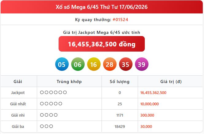 mega 17 06 - Th&ocirc;ng tin xổ số tự chọn: Hướng dẫn xem KQXS Vietlott Mega ng&agrave;y 17/6 chi tiết nhất