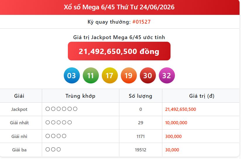 mega 24 06 - Xổ số h&ocirc;m nay: Trực tiếp KQXS Vietlott Mega ng&agrave;y 24/6 v&agrave; c&aacute;c tỉnh th&agrave;nh