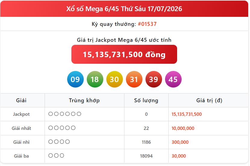 Cập Nhật Xổ Số Mới Nhất: Kết Quả Vietlott Mega Ngày 19/7 Và Thông Tin Trúng Thưởng mega 17 07 - Cập Nhật Xổ Số Mới Nhất: Kết Quả Vietlott Mega Ngày 19/7 Và Thông Tin Trúng Thưởng