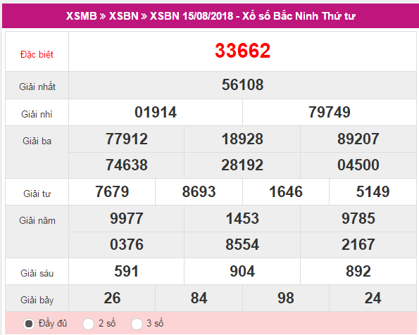 XSBN 15/08 – Kết quả xổ số Bắc Ninh hôm nay ngày 15/08/2018