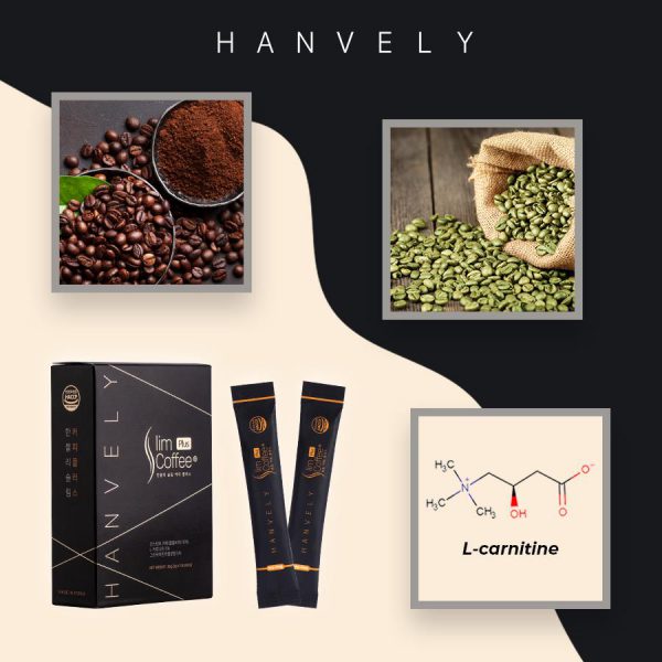 thanh phan cafe hanvely 600x600 - Cà phê giảm cân Hanvely là gì? Công dụng của cà phê Hanvely