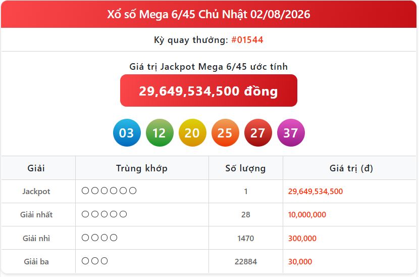 Tra cứu xổ số hôm nay: Hướng dẫn xem KQXS Vietlott Mega ngày 2/8 nhanh chóng